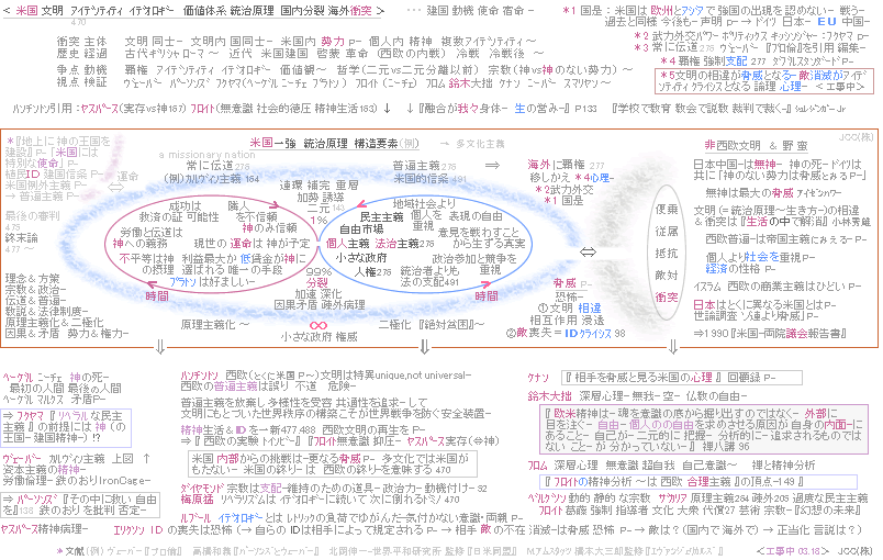 文明の衝突 要約感想問題批判検証 日本ｱﾒﾘｶ西欧中国 国益秩序枠組み